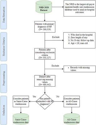 A machine learning model to predict heart failure readmission: toward optimal feature set